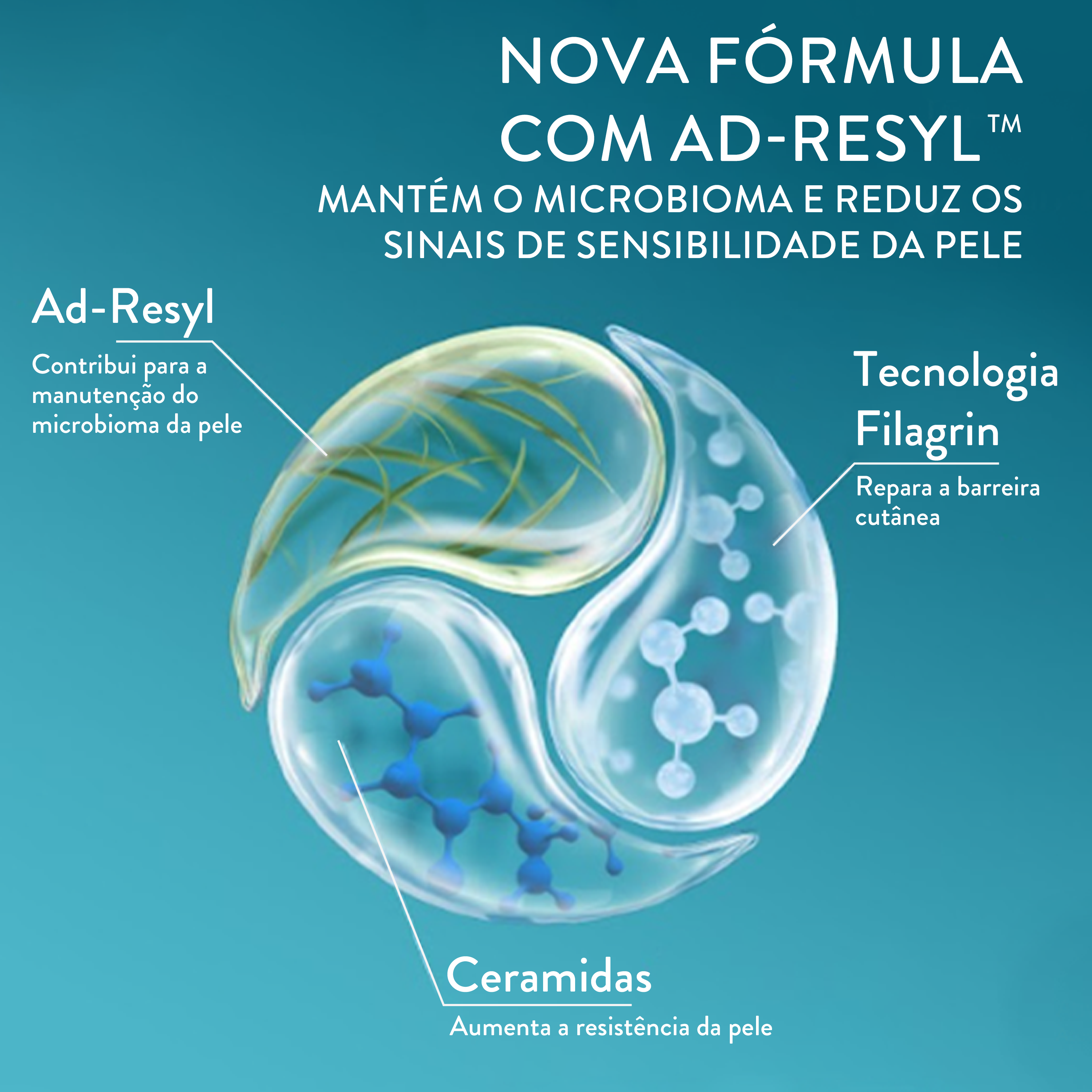 Creme Hidratante PRO AD Restoraderm 226g 
                    Ingredients